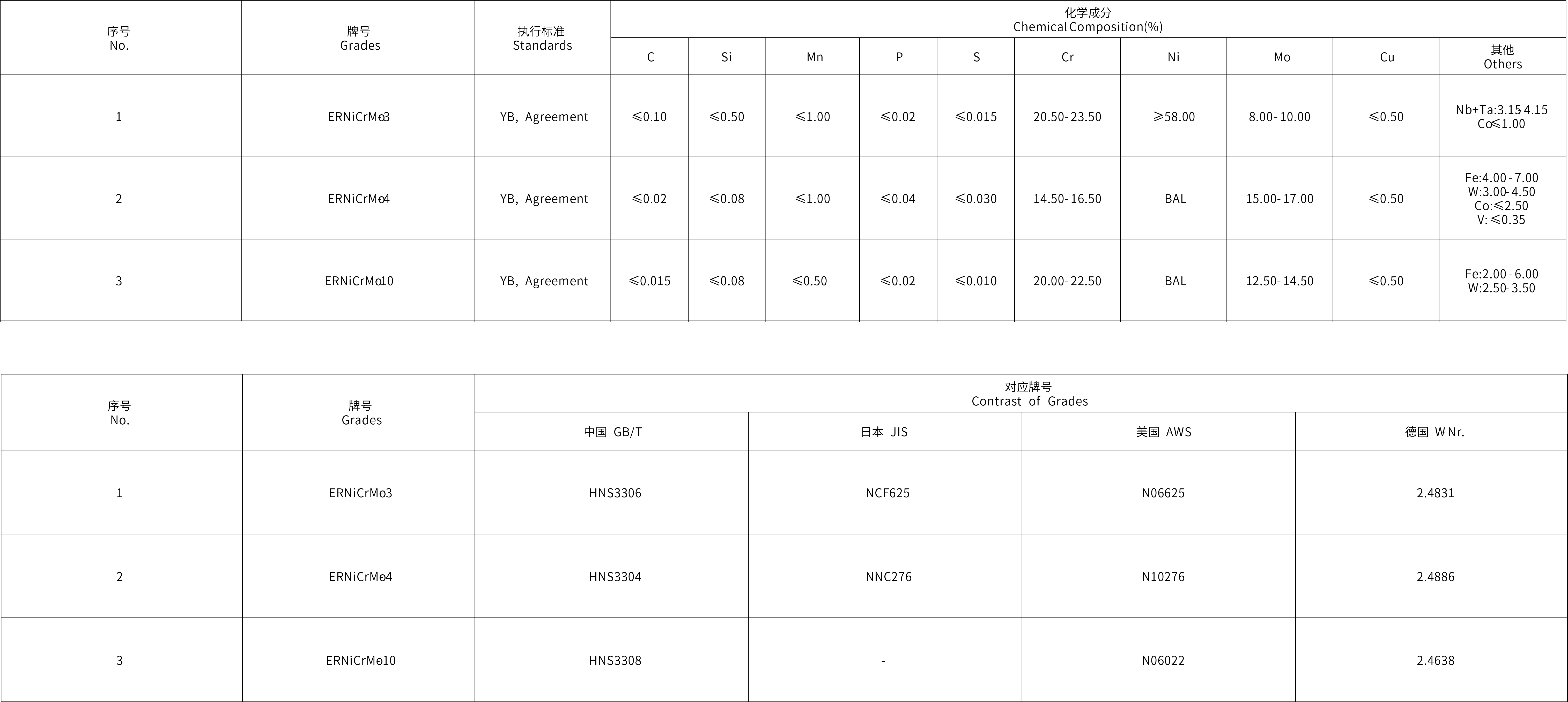 镍基焊接材料