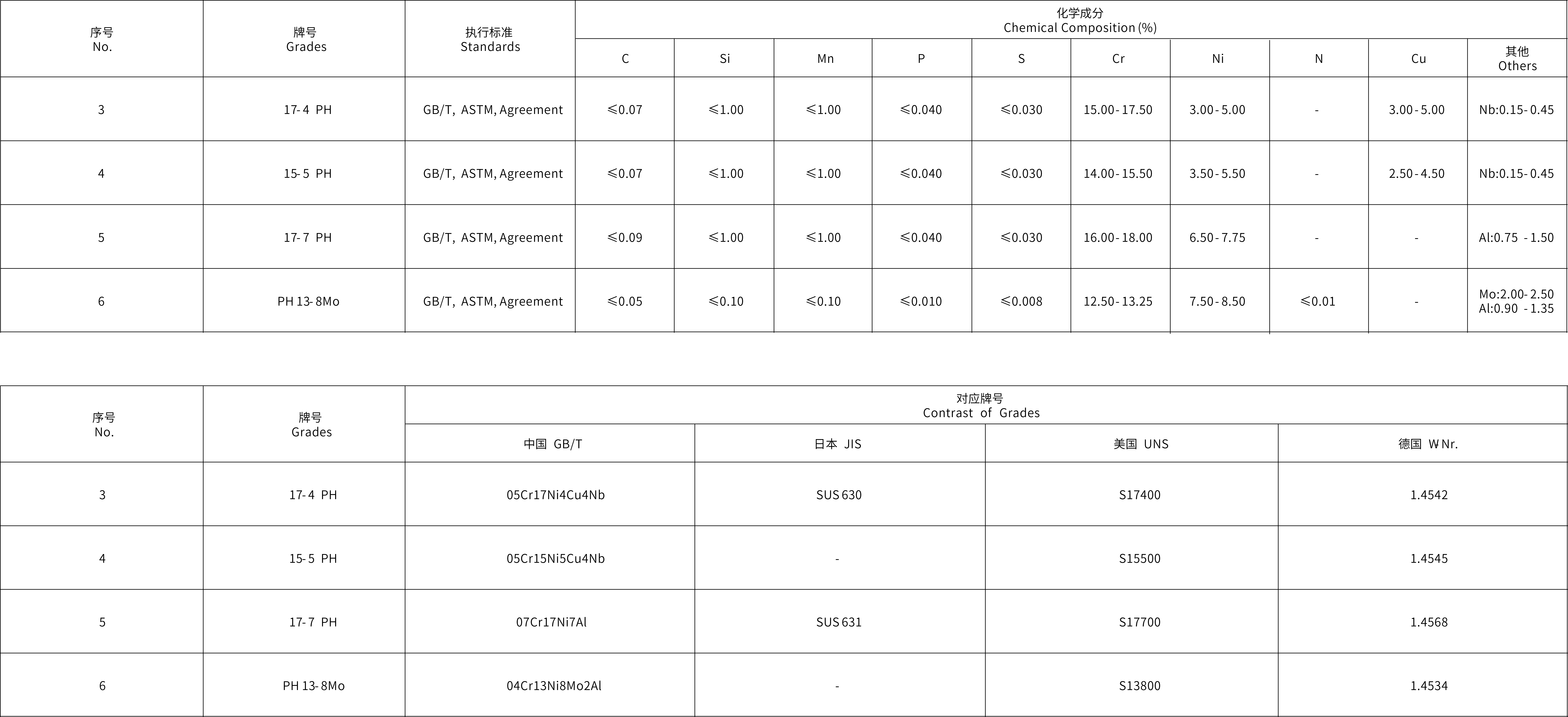 特种不锈沉淀硬化