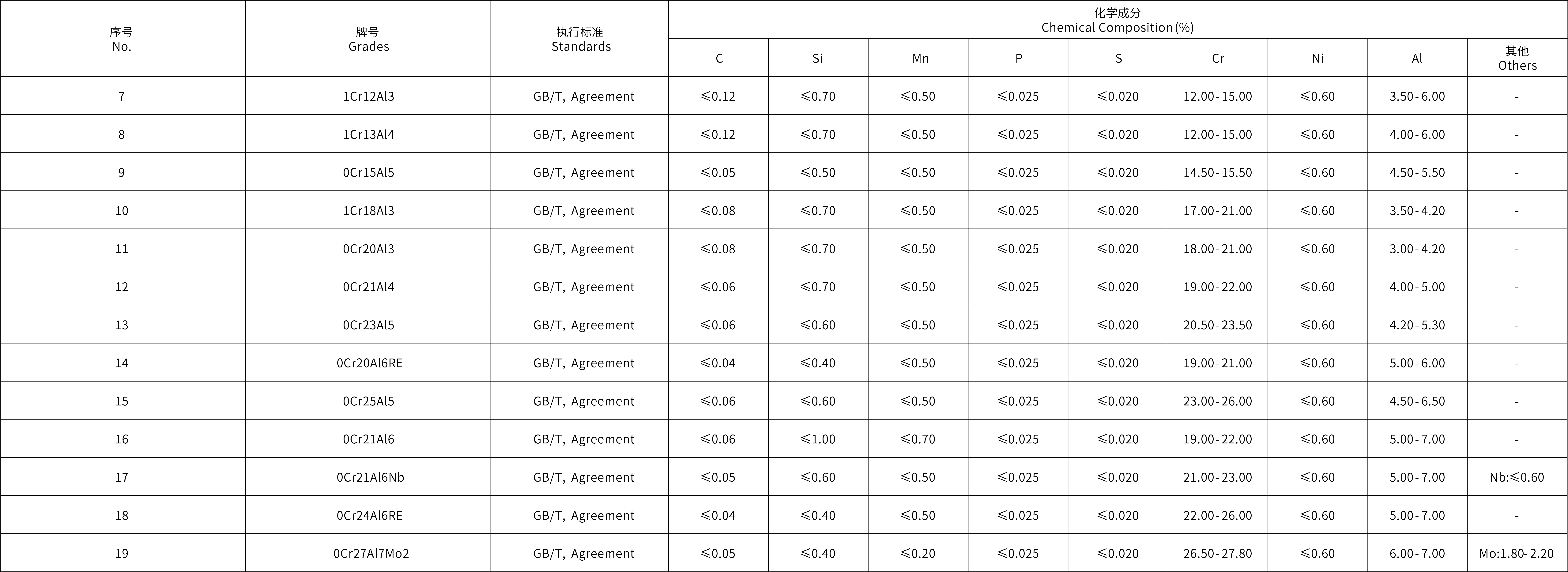 电热合金铁铬系列